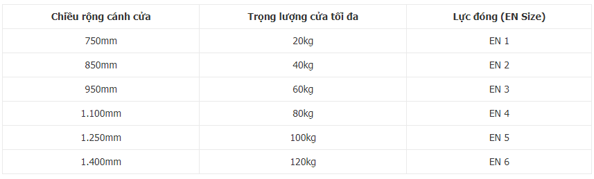 Cửa điện tử