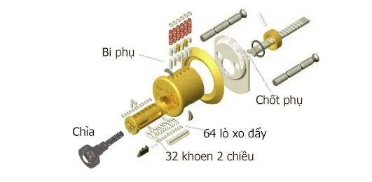 KHÓA CỬA ĐIỆN TỬ CÓ CẦN SỬ DỤNG CHÌA CƠ NỮA KHÔNG?