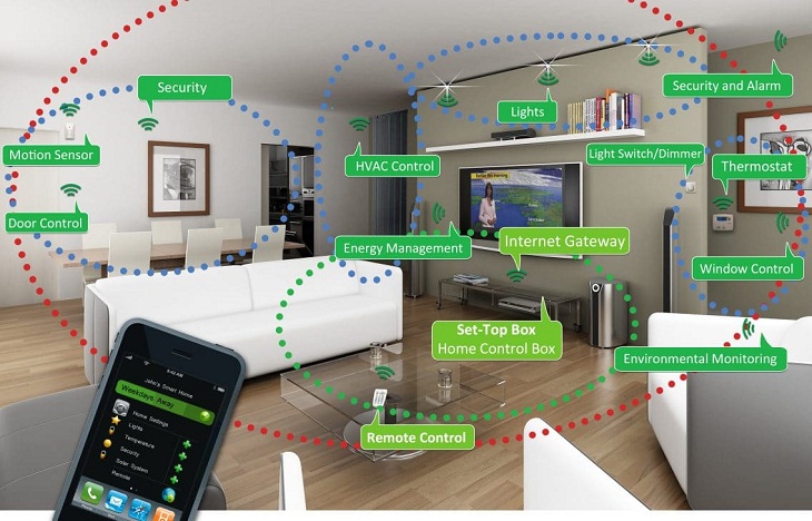 Zigbee là gì? Tại sao nó lại cần thiết cho nhà thông minh smarthome?