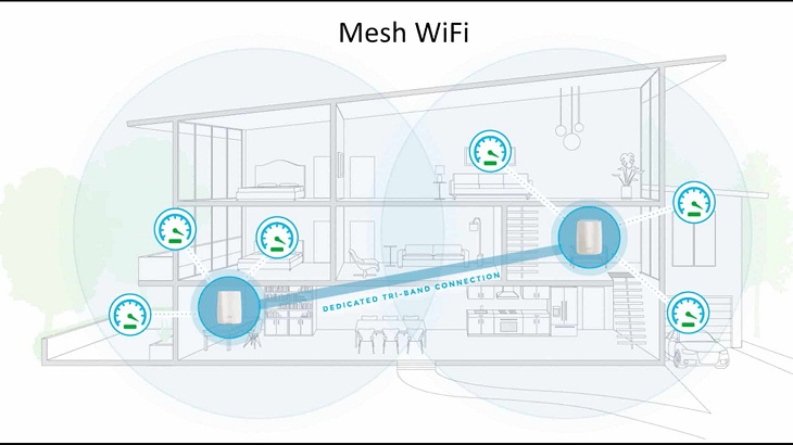 Zigbee là gì? Tại sao nó lại cần thiết cho nhà thông minh smarthome?